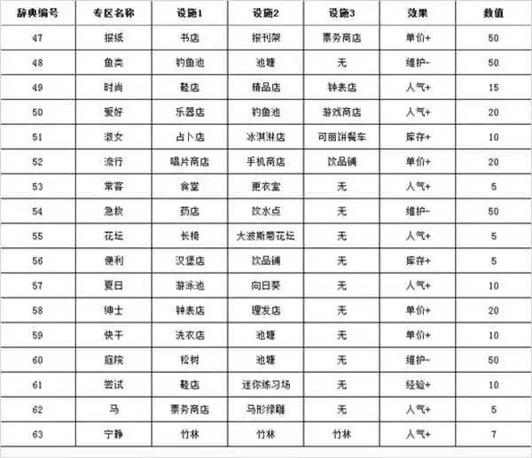 制定篮球交流计划以促进个人技能发展的方法_0